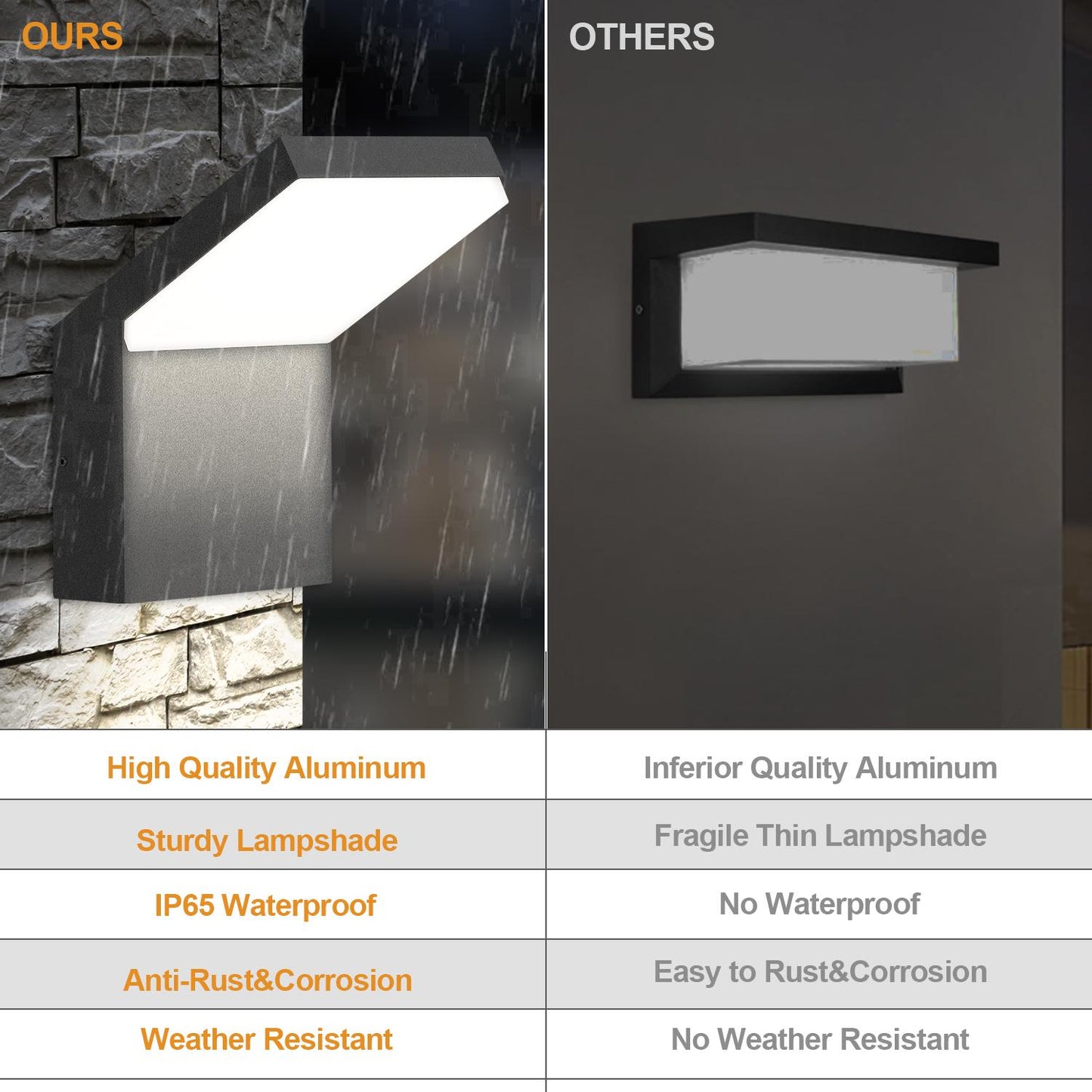 Outdoor Wall Sconce/Path Light