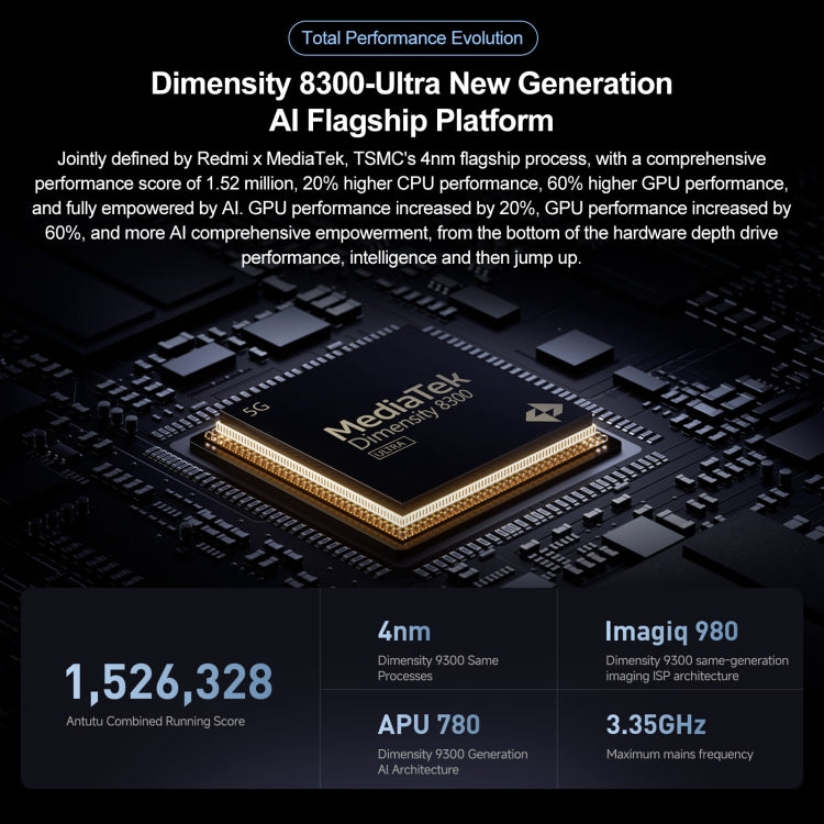 Xiaomi Redmi K70E 5G 12GB+256GB