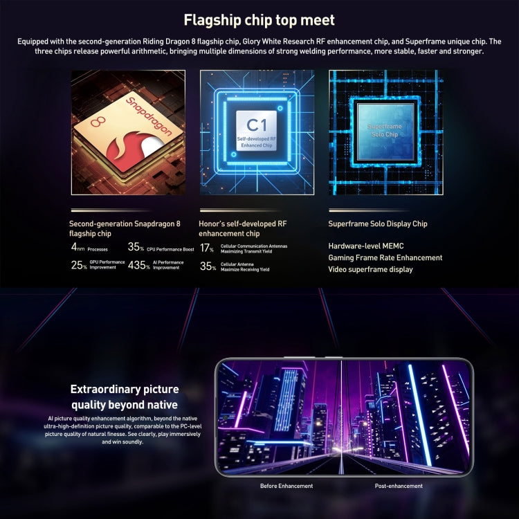 Honor 90 GT, 6,7 pulgadas Magic OS 7.2 Snapdragon 8 Gen 2 Octa Core hasta 2,84 GHz, Red: 5G, OTG, NFC, compatible con Google Play, 12GB+256GB, 16GB+256GB, 16GB+512GB, 24GB+1TB - Alex Bazar Mx