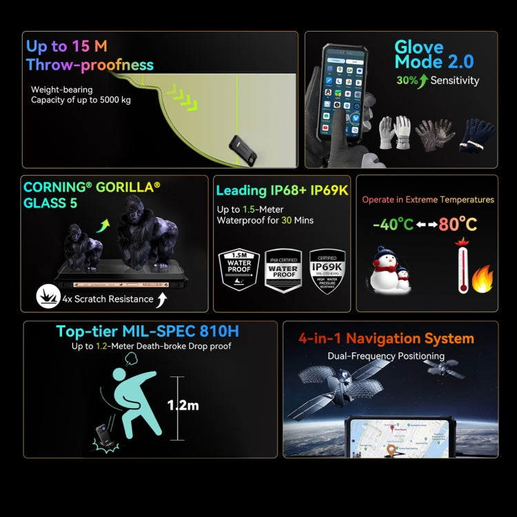 Blackview BL8000 6.78 Inch Android 13 12GB+512GB