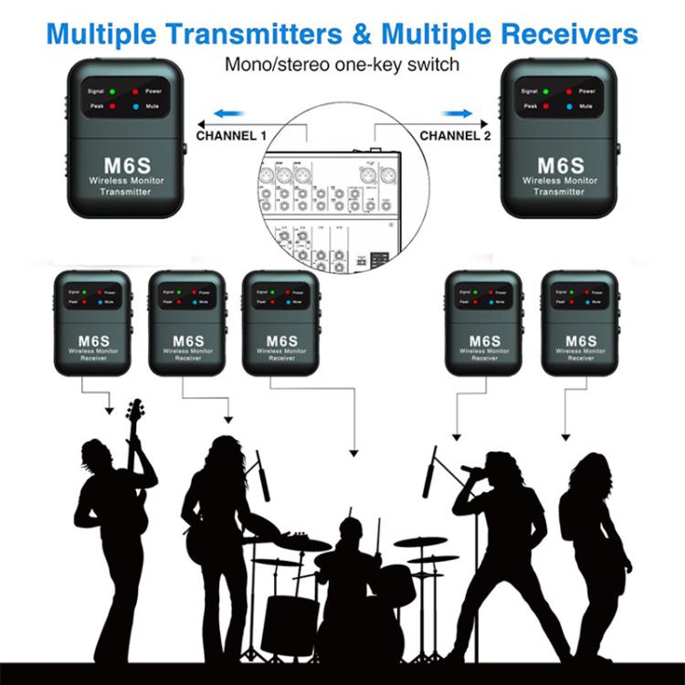 M6S Stereo Wireless In-Ear Monitor System with 2.4G Transmitter and Receiver