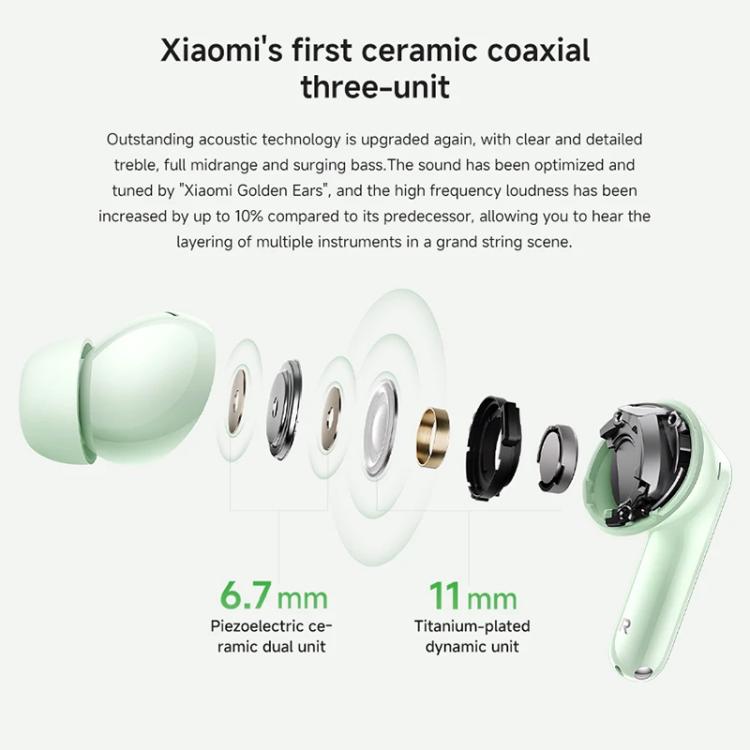 Xiaomi Redmi Buds 6 Pro Esports Edition Wireless Bluetooth Headphones
