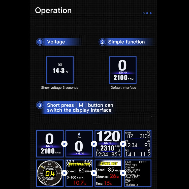 Speedometer and Driving Computer Code Table AP-1 AP-1 Car HUD Head-up Display OBD GPS