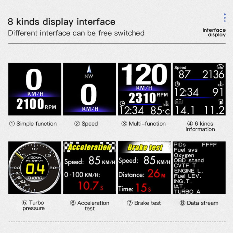 Speedometer and Driving Computer Code Table AP-1 AP-1 Car HUD Head-up Display OBD GPS