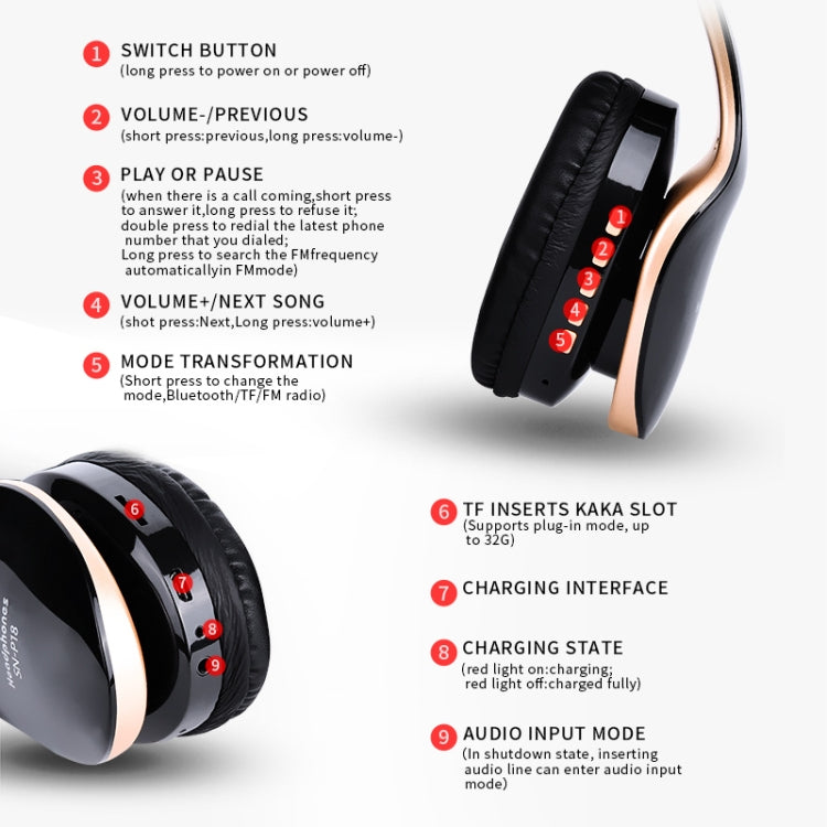 Auriculares Inalámbricos Bluetooth 4.0 SN-P18