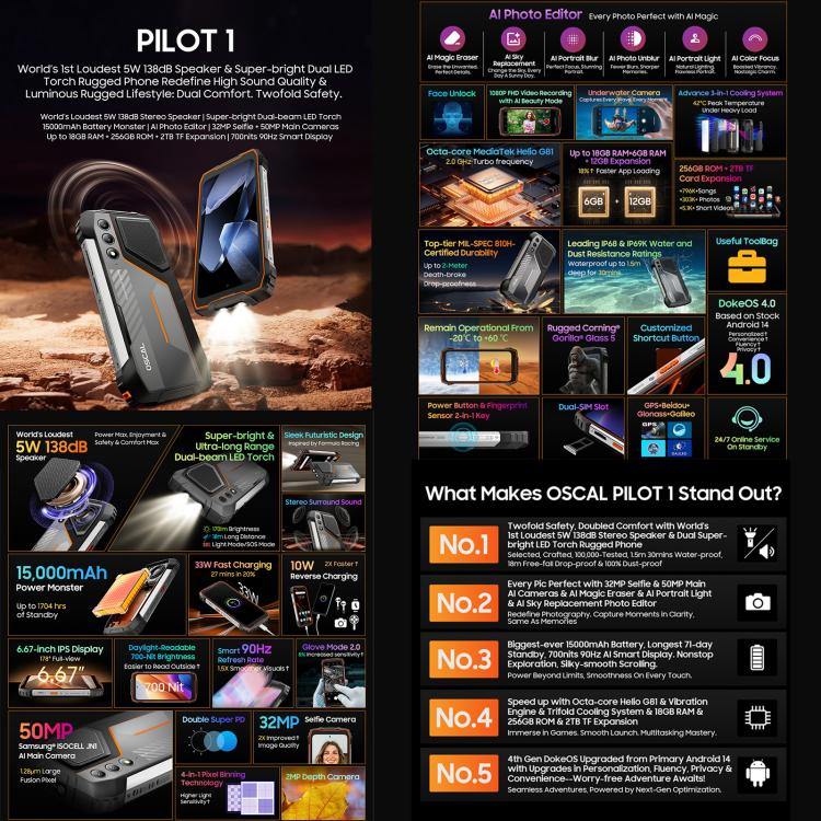 Blackview Oscal PILOT 1 6GB+256GB