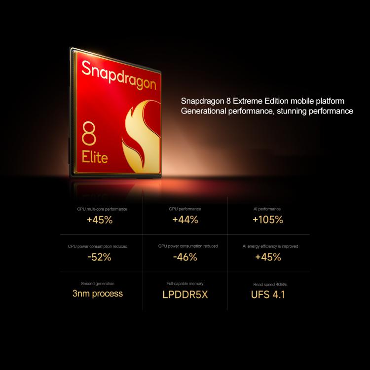 Xiaomi 15 Ultra 16GB + 512GB