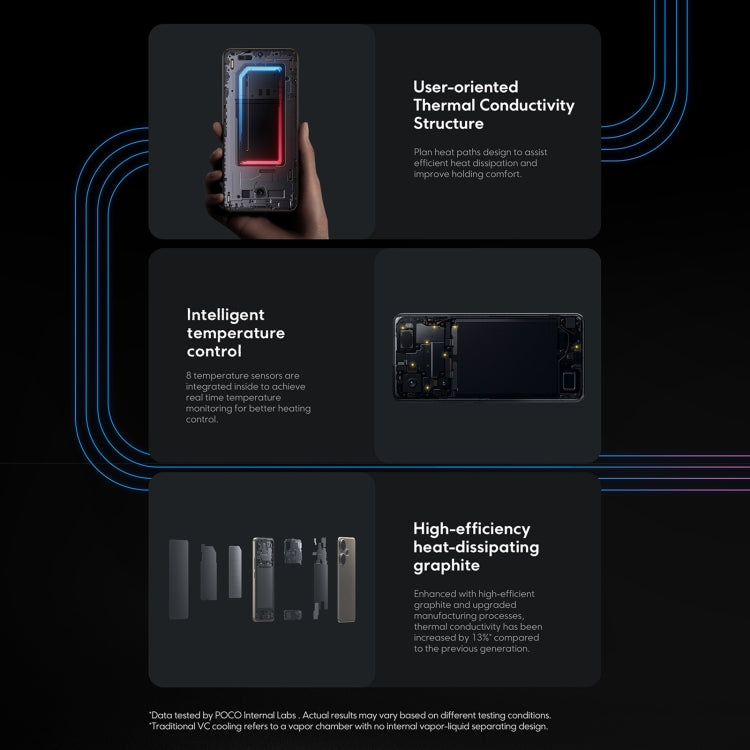 Xiaomi Poco F6 8GB + 256GB