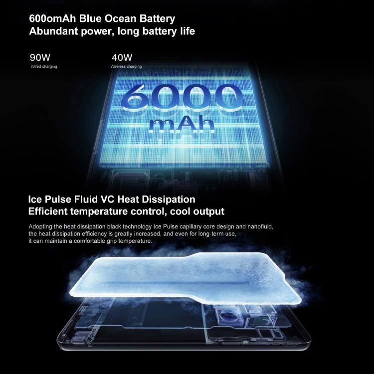 Vivo X200 Ultra Satellite Edition 16GB+1TB 5G