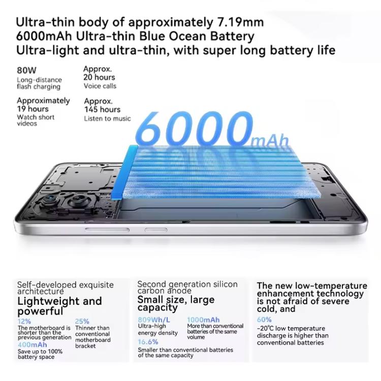 Vivo S19, 8 GB + 256 GB, Face ID / Identificación de huellas dactilares en pantalla, 6,78 pulgadas Android 14 Snapdragon 7 Gen 3 Octa Core, OTG, NFC, Red: 5G, 12GB+256GB