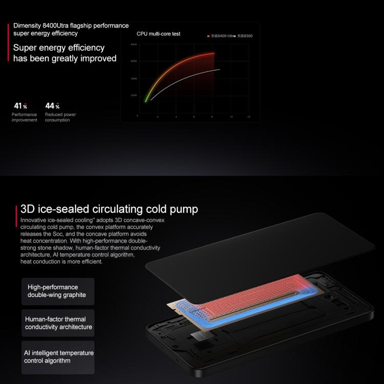 Xiaomi REDMI Turbo 4, 6.67 inches Xiaomi HyperOS 2 Dimensity 8400-Ultra Octa Core 3.0GHz, NFC, Network: 5G, 12GB+256GB