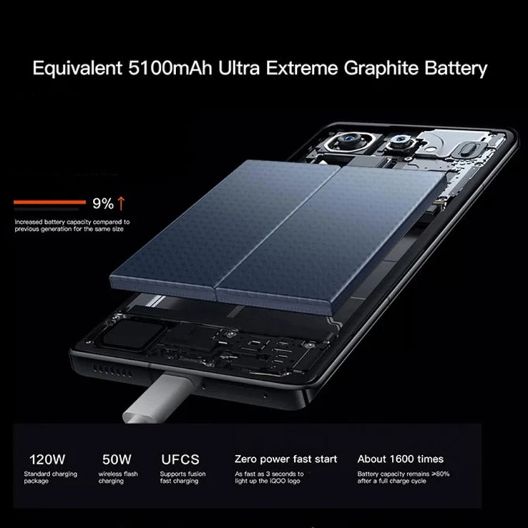 Vivo iQOO 12 Pro 16GB+1TB