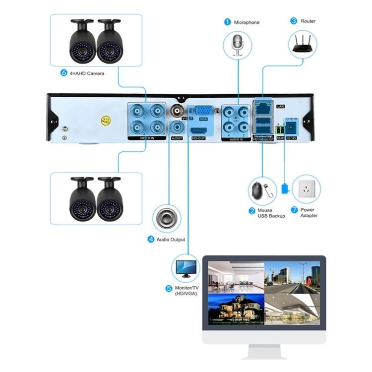 A4B3Kit 2MP 4CH 1080P AHD CCTV Security Camera System DVR Surveillance Kit