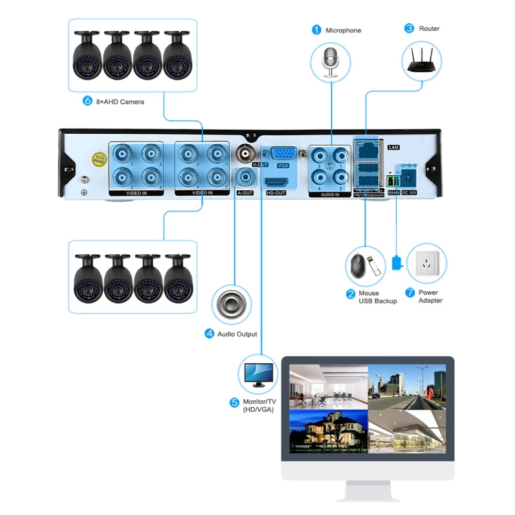 Kit Sistema de Cámaras de Seguridad CCTV AHD DVR A8B3/Kit 2MP 8CH 1080P
