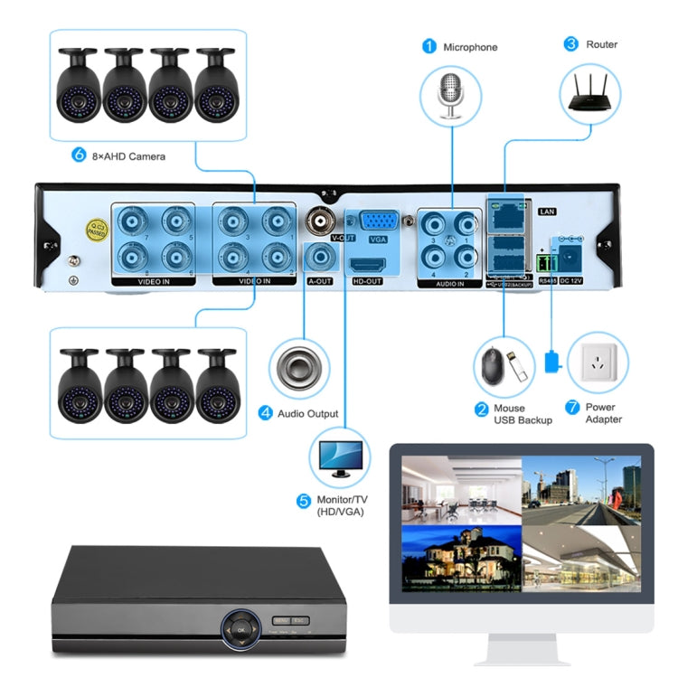 Cámaras Bullet IP Kit AHD DVR Con Disco HDD 1 TB Soporte de Visión Nocturna Detección de Movimiento A8B5 8 Canales 720P
