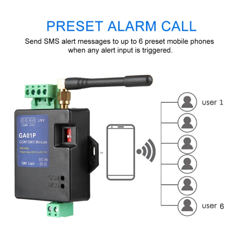 Mini Smart 2G Power Outage Alarm System