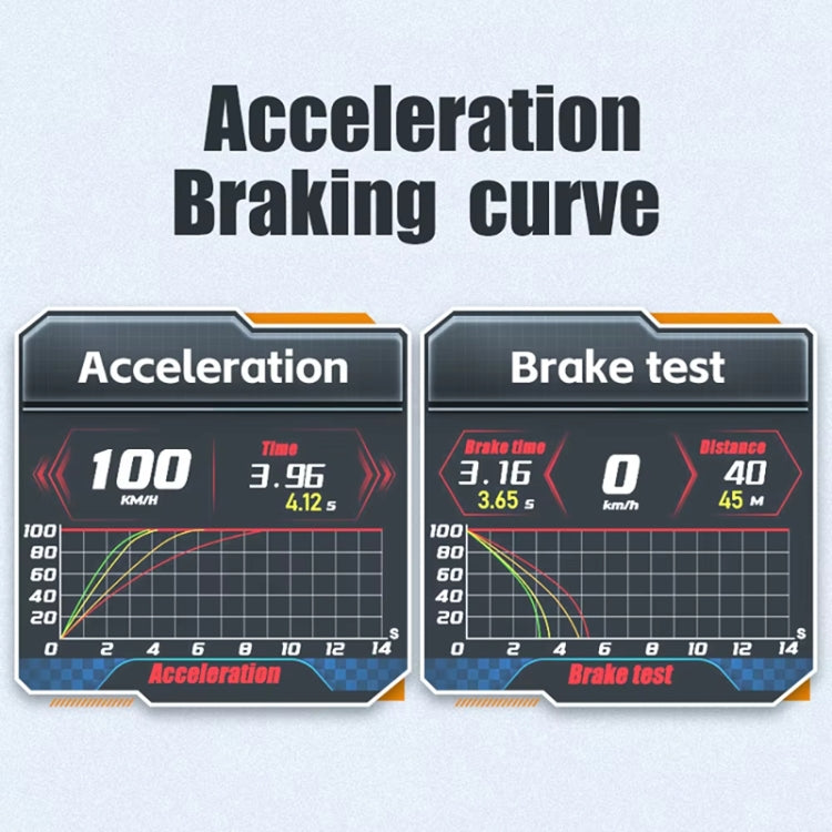 Head-up Display HUD OBD LCD Mileage Speedometer