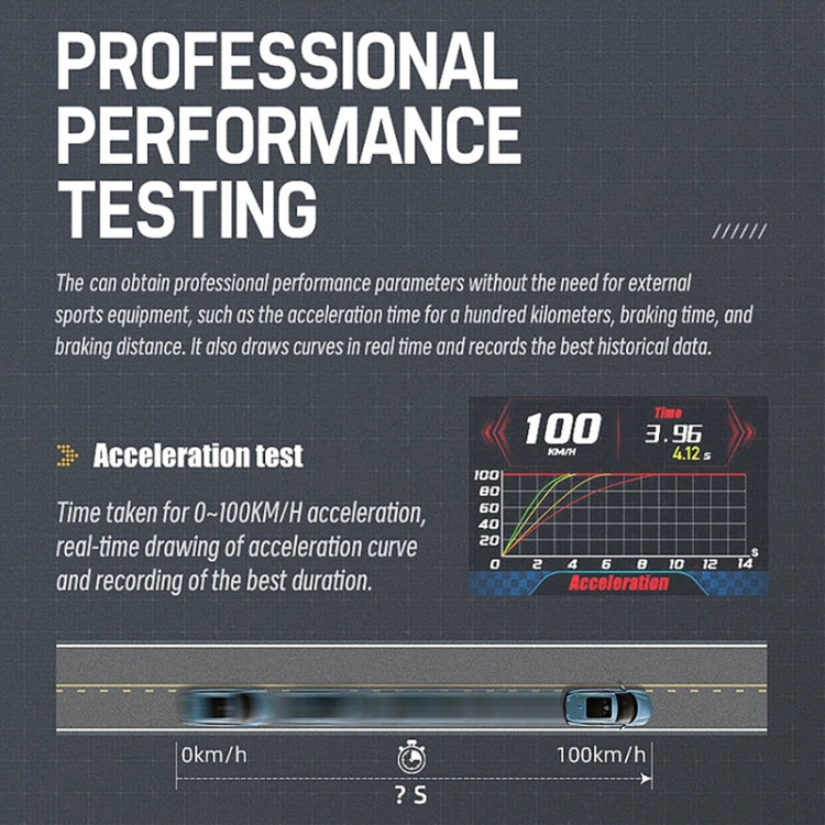 Head-up Display HUD OBD LCD Mileage Speedometer