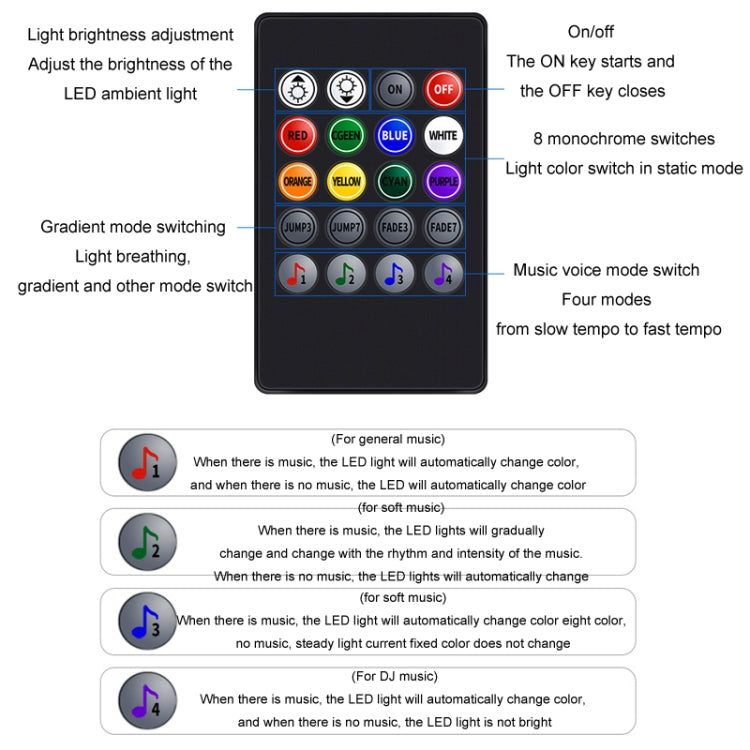 Luz LED Ambiente Con Ritmo Musical Para Coche Con Control Por Voz Y 8 Colores 5V USB