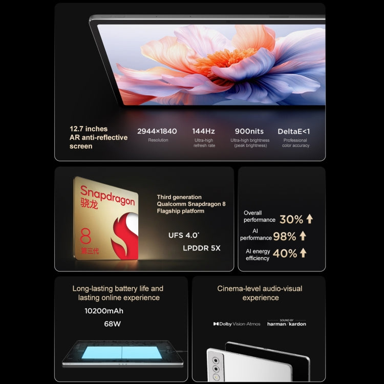 Lenovo YOGA Pad Pro AI Tablet 12.7 Inch 12 GB+256 GB