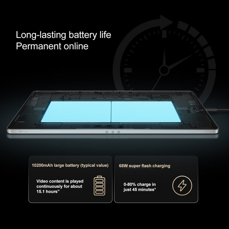 Lenovo YOGA Pad Pro AI Tablet 12.7 Inch 12 GB+256 GB