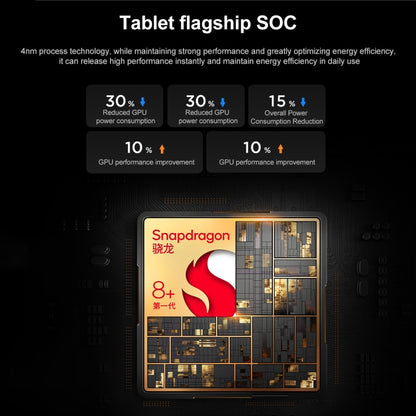 Lenovo LEGION Y700 8.8" Android 13 Gen1 12GB+256GB Tablet