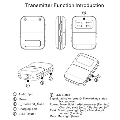 M6S Stereo Wireless In-Ear Monitor System with 2.4G Transmitter and Receiver