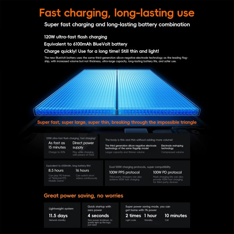 Vivo iQOO Neo10 Pro 12GB + 256GB