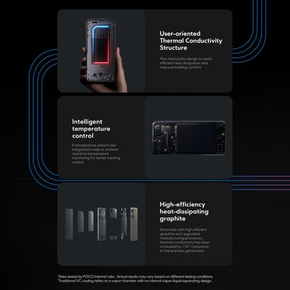 Xiaomi Poco F6 8GB + 256GB