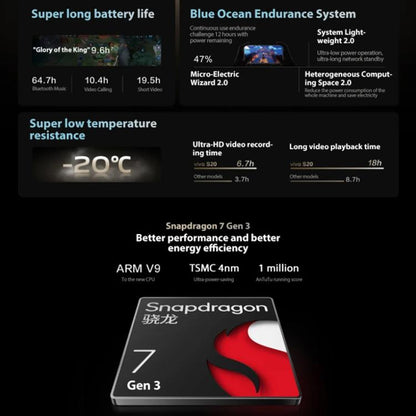 Vivo S20 8 GB + 256 GB