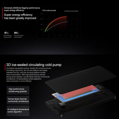 Xiaomi REDMI Turbo 4, 6.67 inches Xiaomi HyperOS 2 Dimensity 8400-Ultra Octa Core 3.0GHz, NFC, Network: 5G, 12GB+256GB