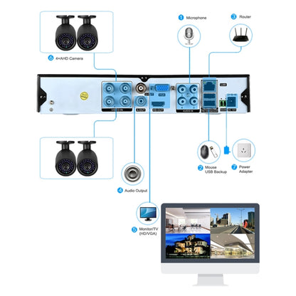 Sistema De Cámaras De Seguridad CCTV AHD DVR Kit De Vigilancia A4B3Kit 2MP 4CH 1080P