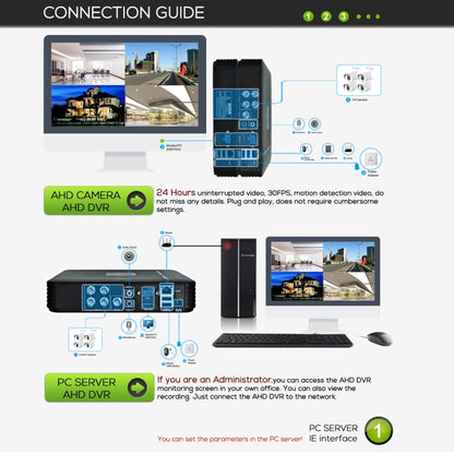 Kit Sistema de Cámaras de Seguridad CCTV AHD DVR A8B3/Kit 2MP 8CH 1080P