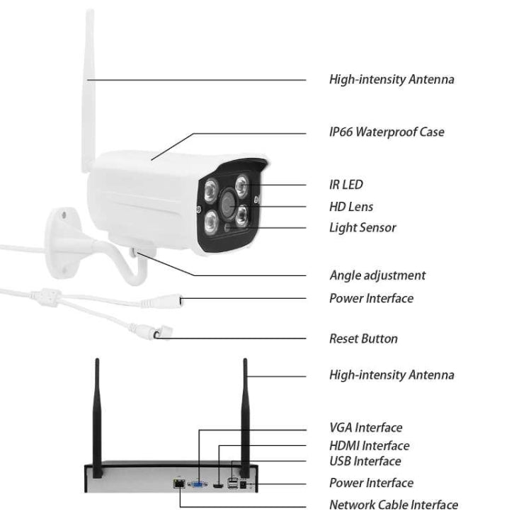 QS200-4 2.0MP 1080P HD Wireless Network Video Recorder Camera Kit