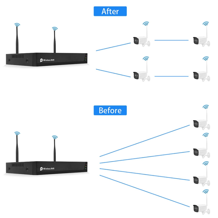QS200-4 2.0MP 1080P HD Wireless Network Video Recorder Camera Kit