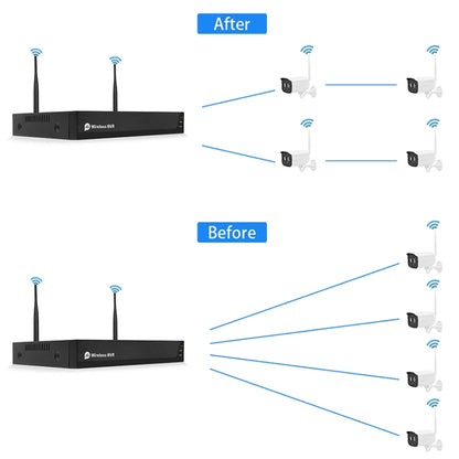 QS200-4 2.0MP 1080P HD Wireless Network Video Recorder Camera Kit