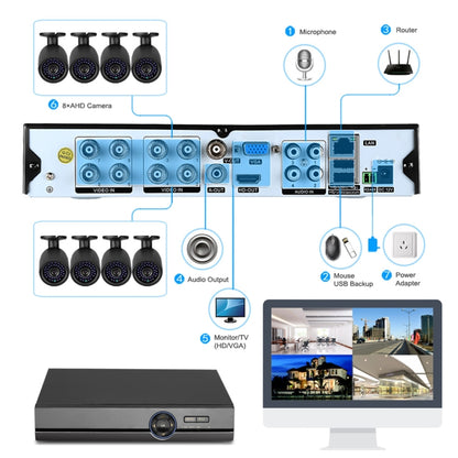 Cámaras Bullet IP Kit AHD DVR Con Disco HDD 1 TB Soporte de Visión Nocturna Detección de Movimiento A8B5 8 Canales 720P