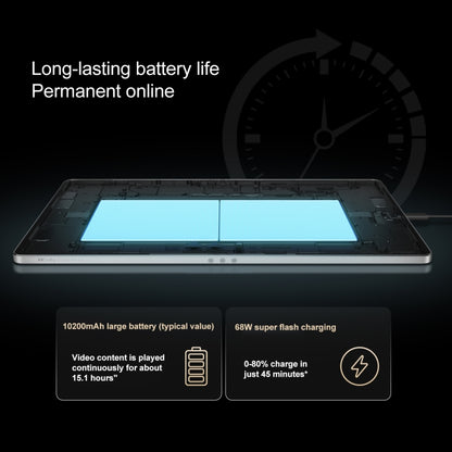 Lenovo YOGA Pad Pro AI Tablet 12.7 Inch 12 GB+256 GB